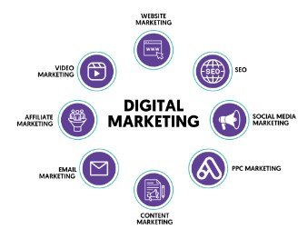 Digital Marketing Tips